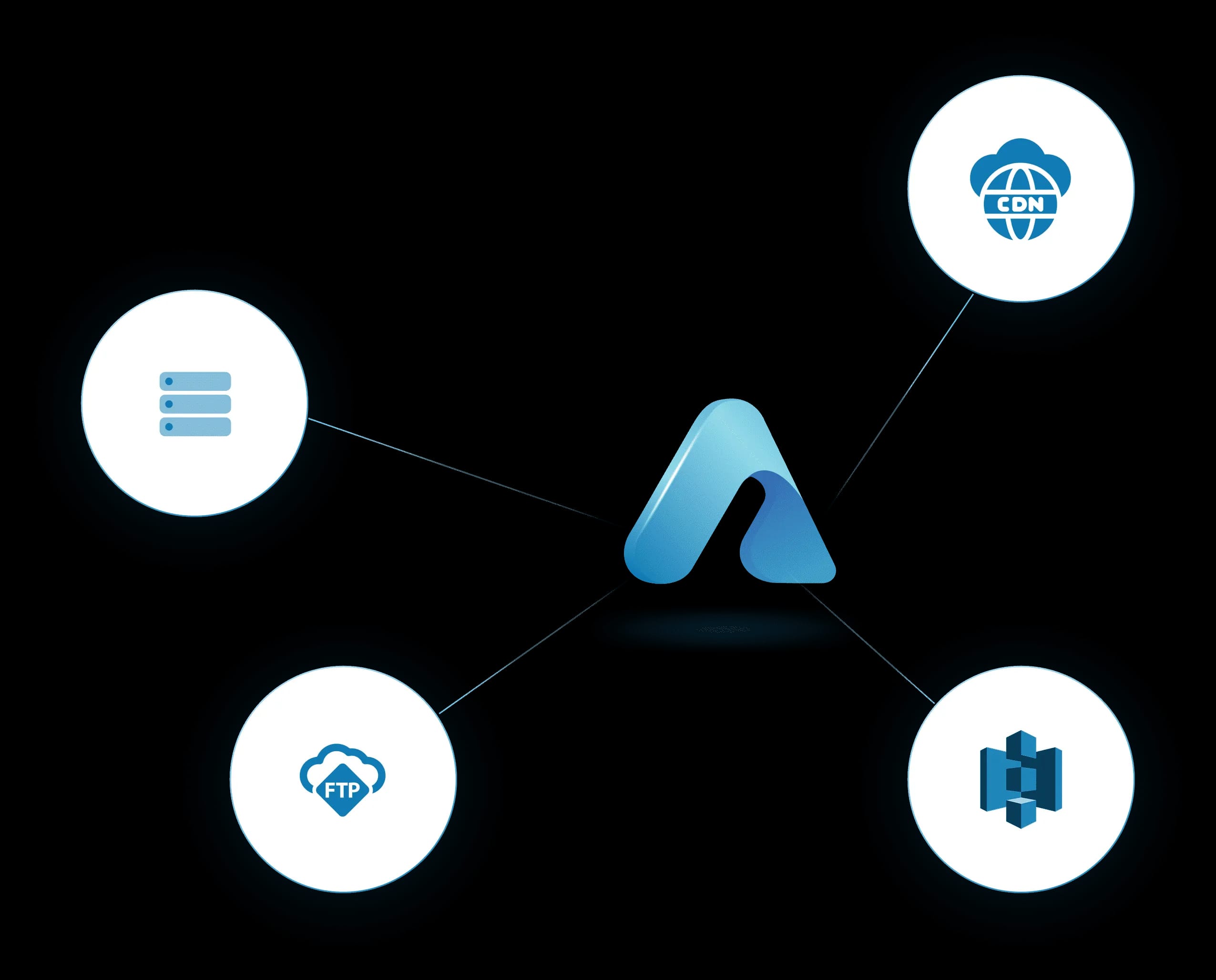 Cloud VOD features