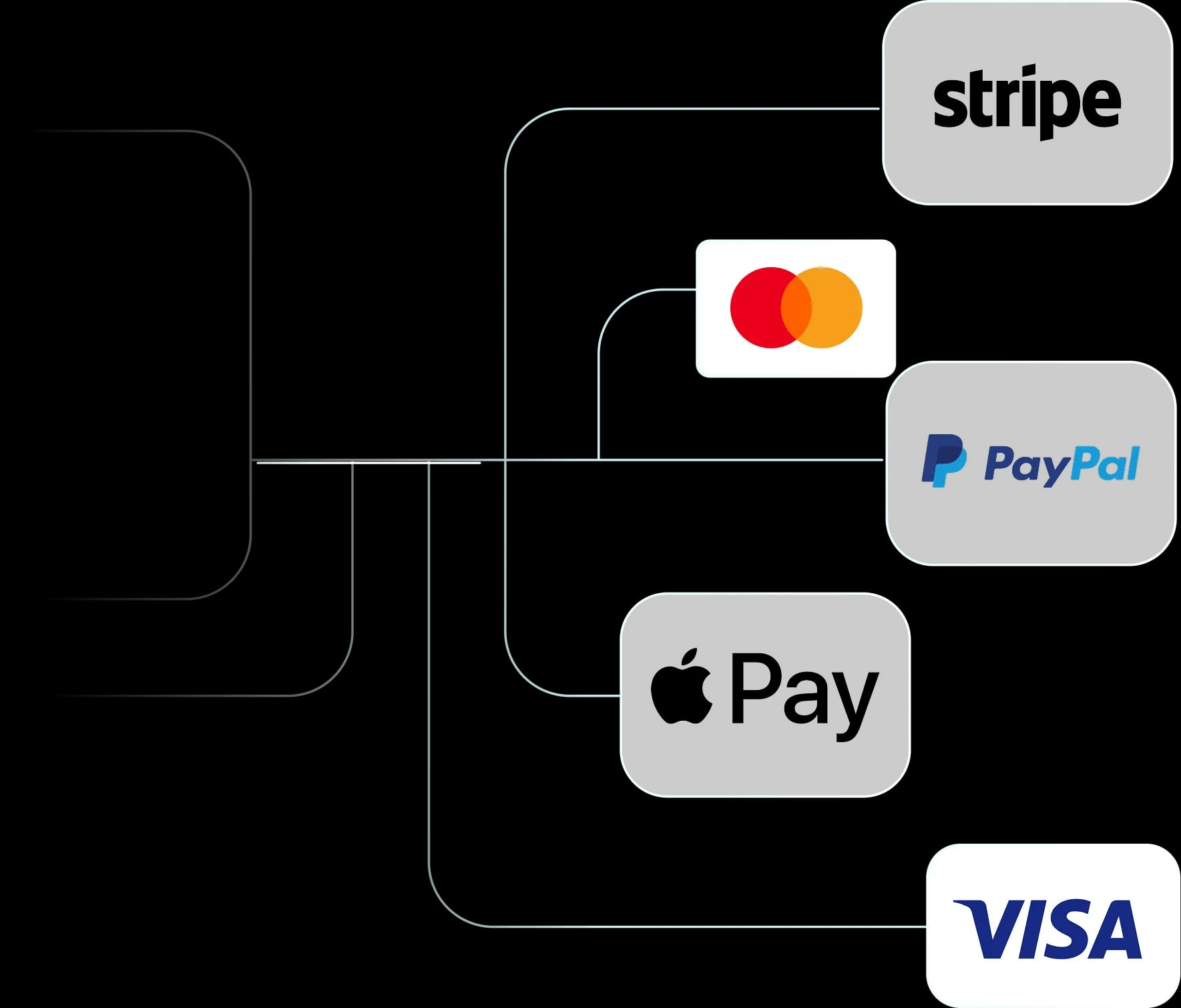 Payment provider integration