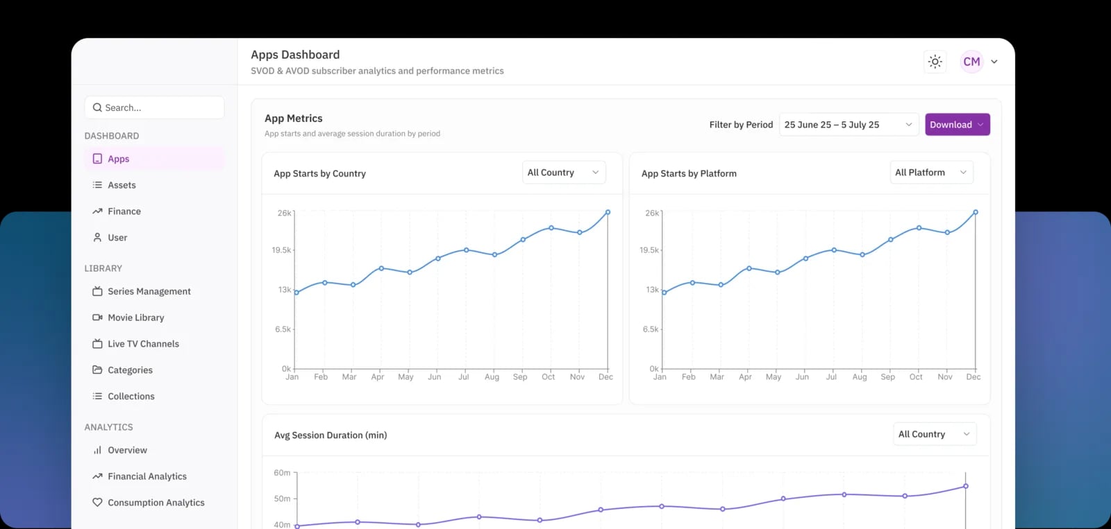 CMS dashboard