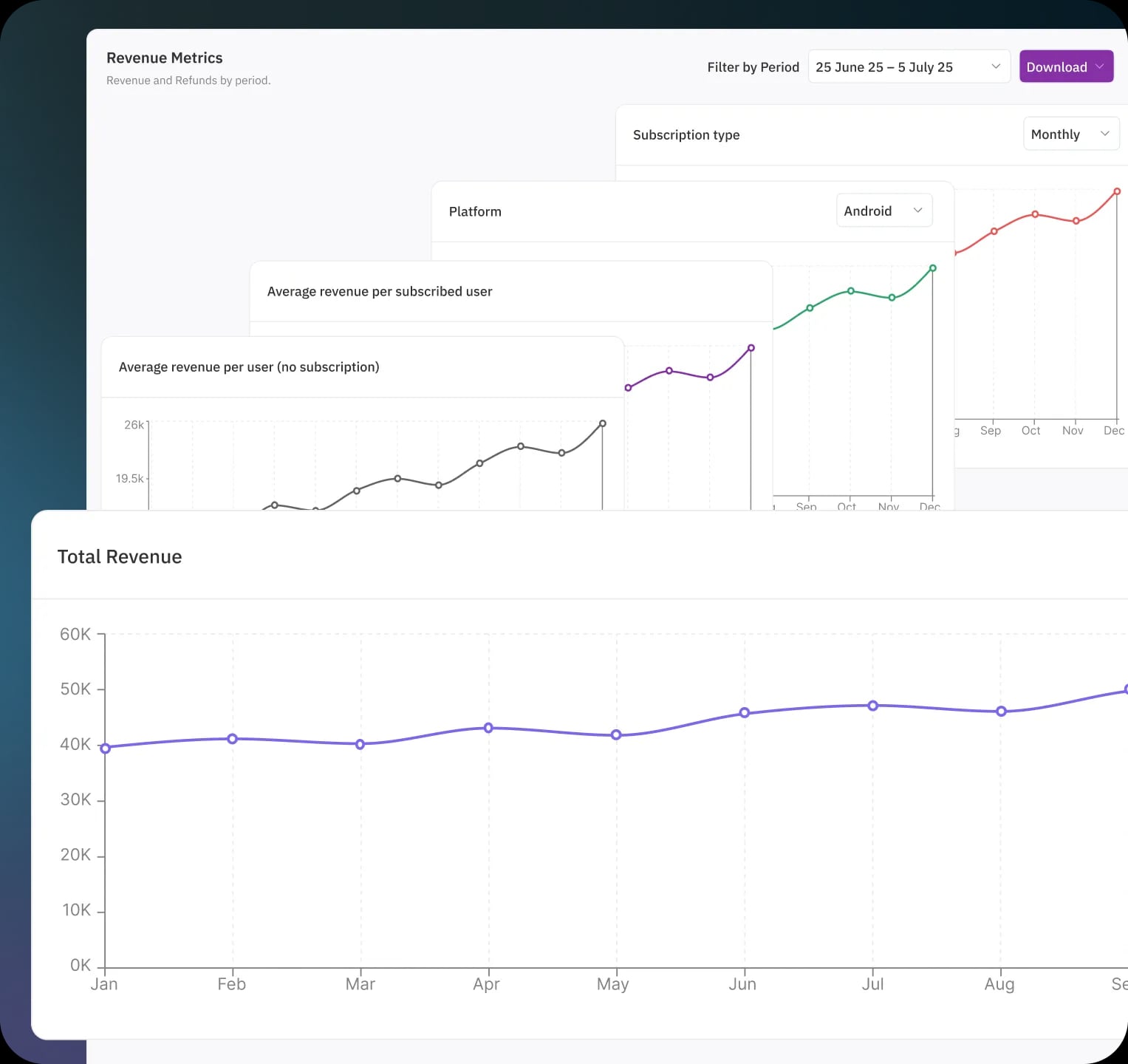 Dashboard analytics